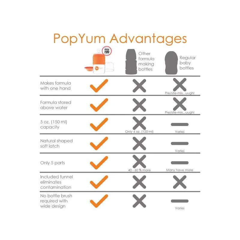 Popyum - fórmula anticólica para fazer mamadeira, 2 unidades, 5 onças